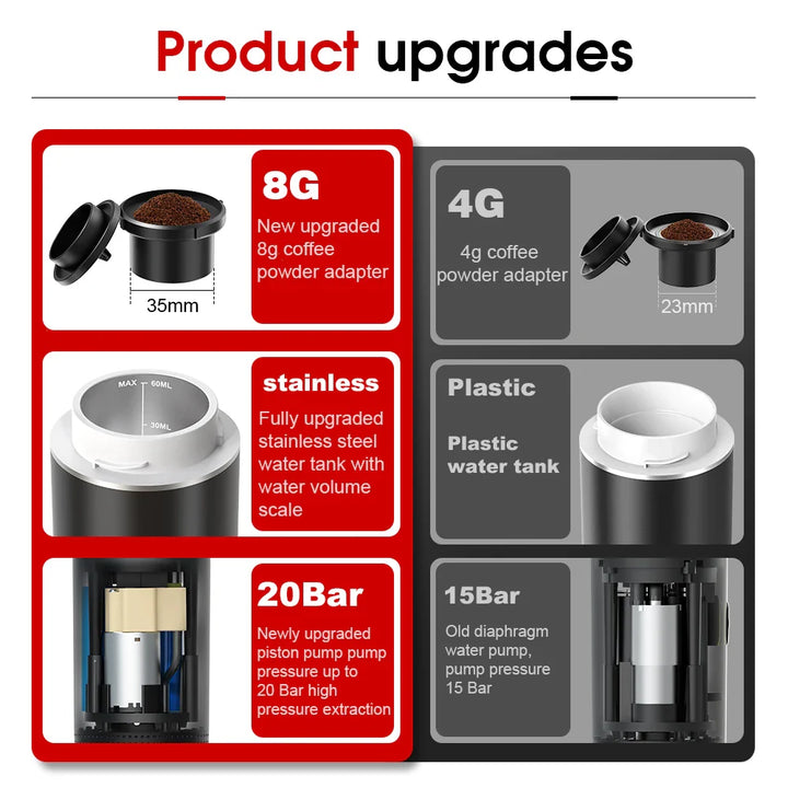 Electric Portable Espresso Coffee Machine